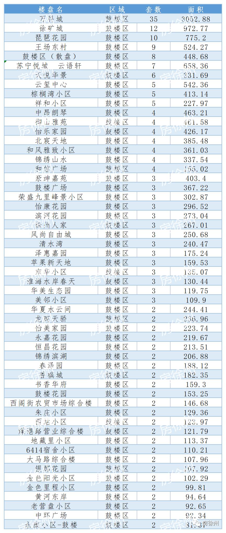 技术交流 第7页