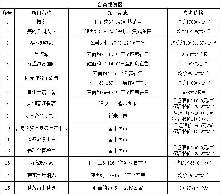 苏州园区湖东最新楼盘，现代都市生活的理想居所