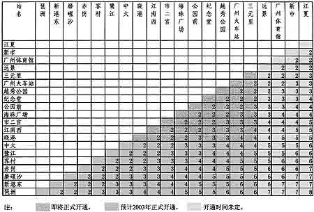 广州地铁最新票价查询指南