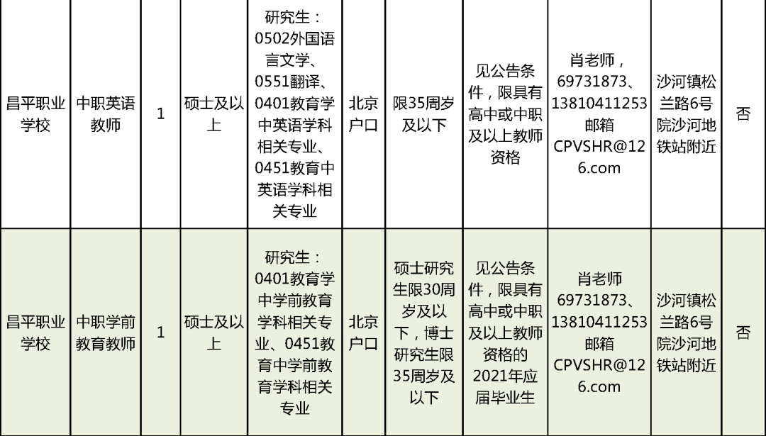 北碚最新长白班招聘，职业发展的理想选择之地