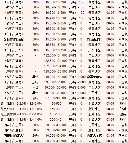 今日铁矿石价格动态，市场影响及最新报价