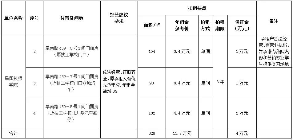 阜阳门面房最新出售信息及动态