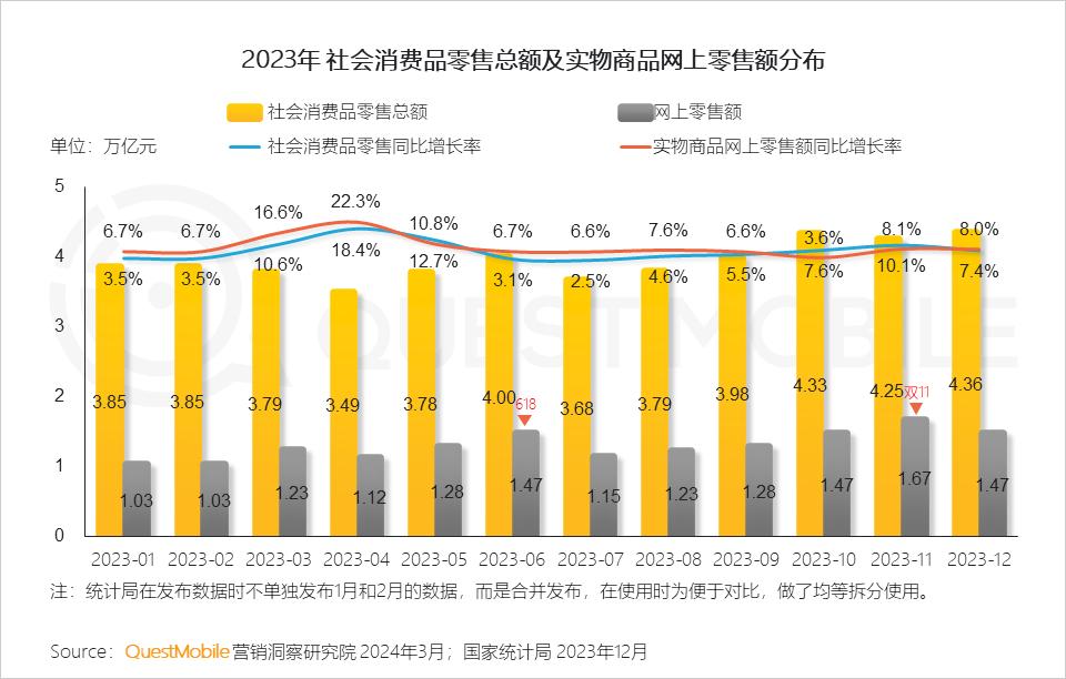 新时代营销探索，市场销售最新模式解析