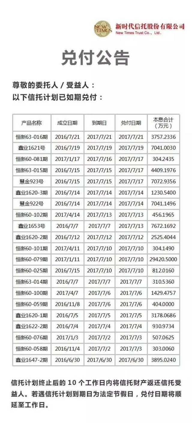 新时代信托最新产品，探索未来财富增长的新起点