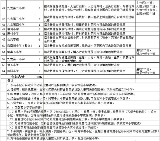 重塑教育公平与质量，小学入学最新规定2017年解读