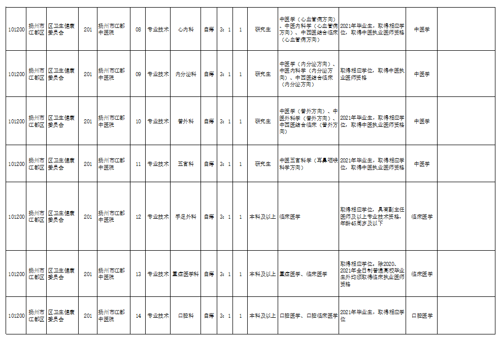 今日最新过胶机长招聘启事，寻找专业人才加盟团队