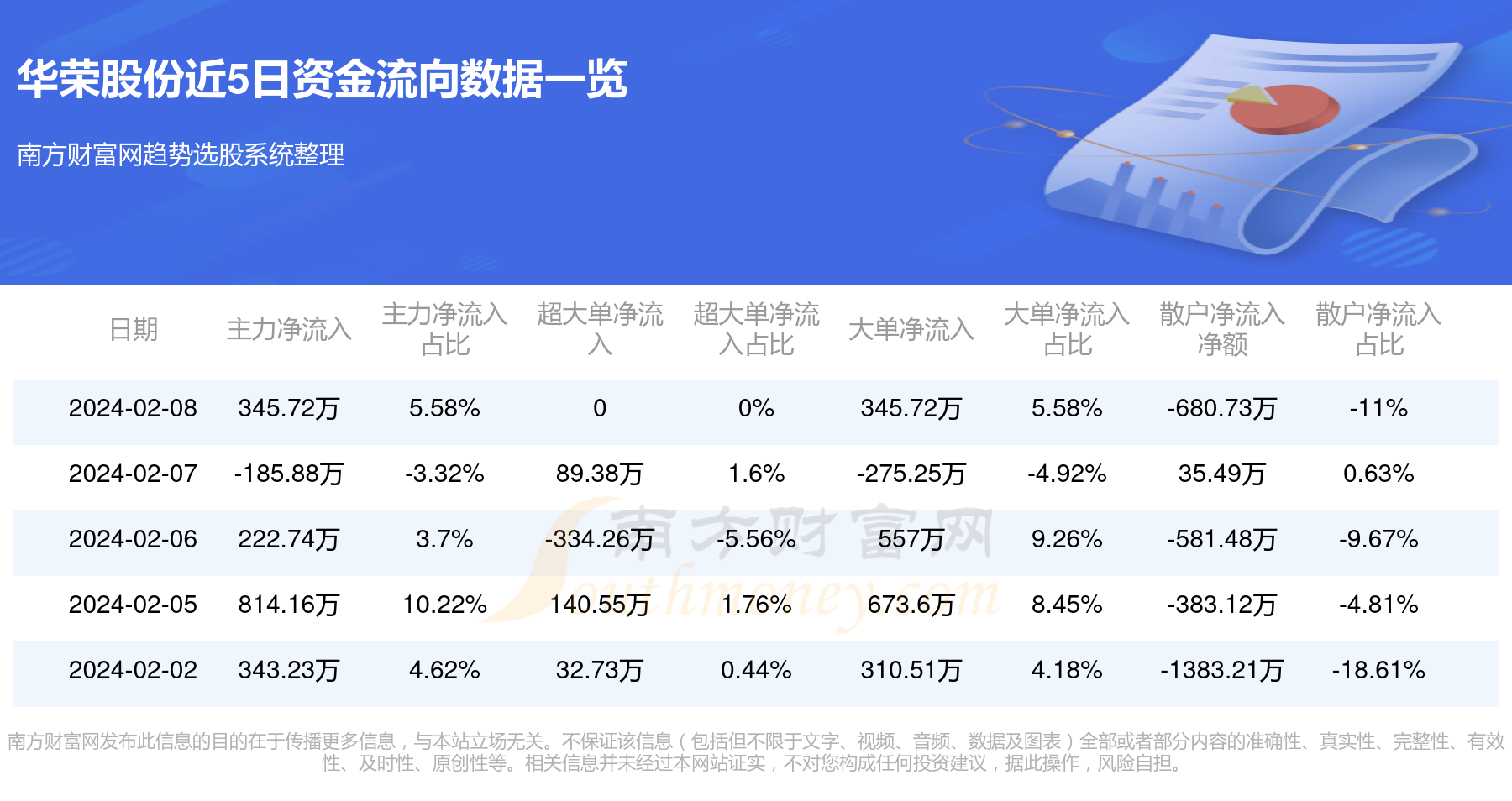 华荣能源最新消息深度解析与概述