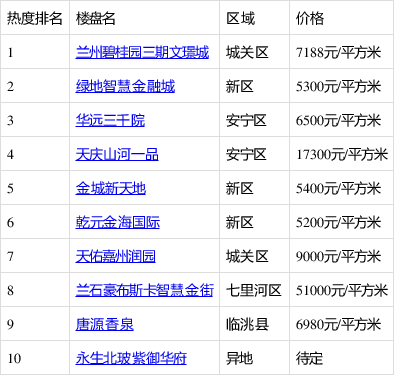 兰州碧桂园最新房价动态分析与趋势预测