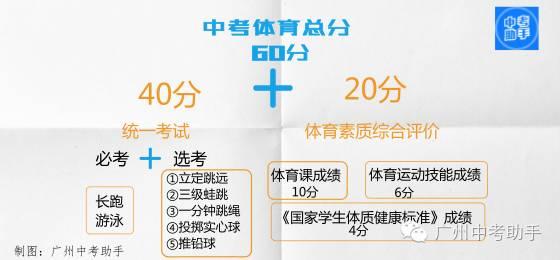 广州体育中考最新标准详解与分析