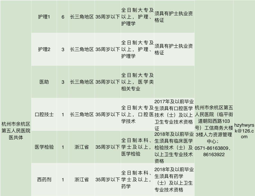 老余杭最新招聘信息全面概览