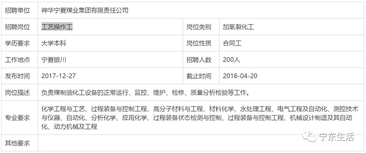 宁夏煤矿最新招工信息汇总与解读