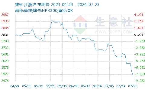 线材价格行情最新报价,线材价格行情最新报价，市场走势与影响因素分析