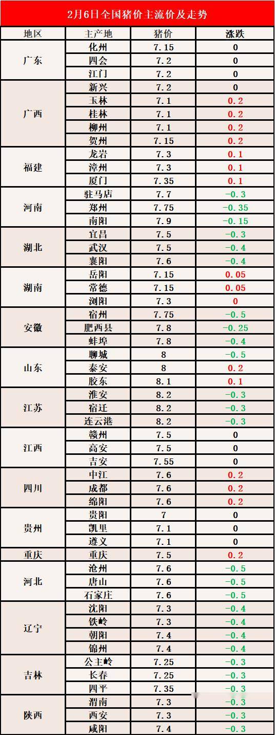 最新猪价分析与预测报告发布，趋势分析与预测报告出炉