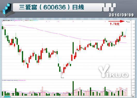 三爱富重组最新公告深度解析，重组进展与未来展望