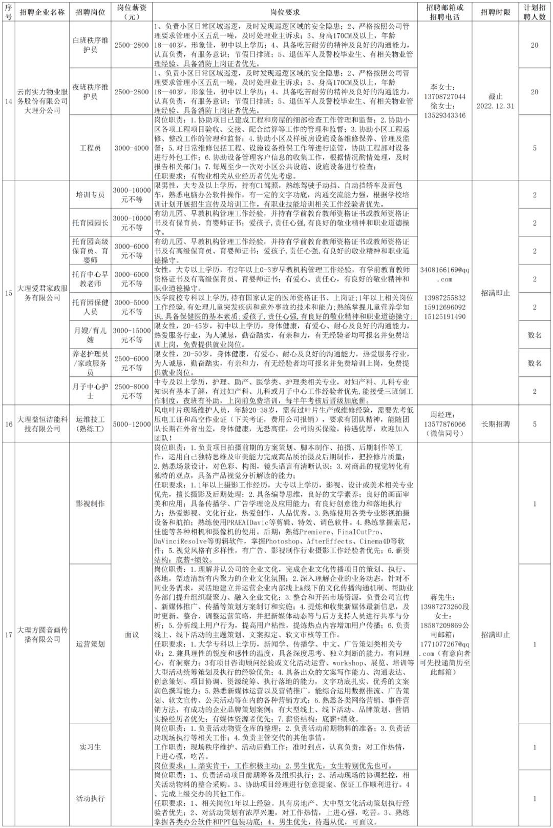 大理今日招聘信息概览，最新岗位信息全解析