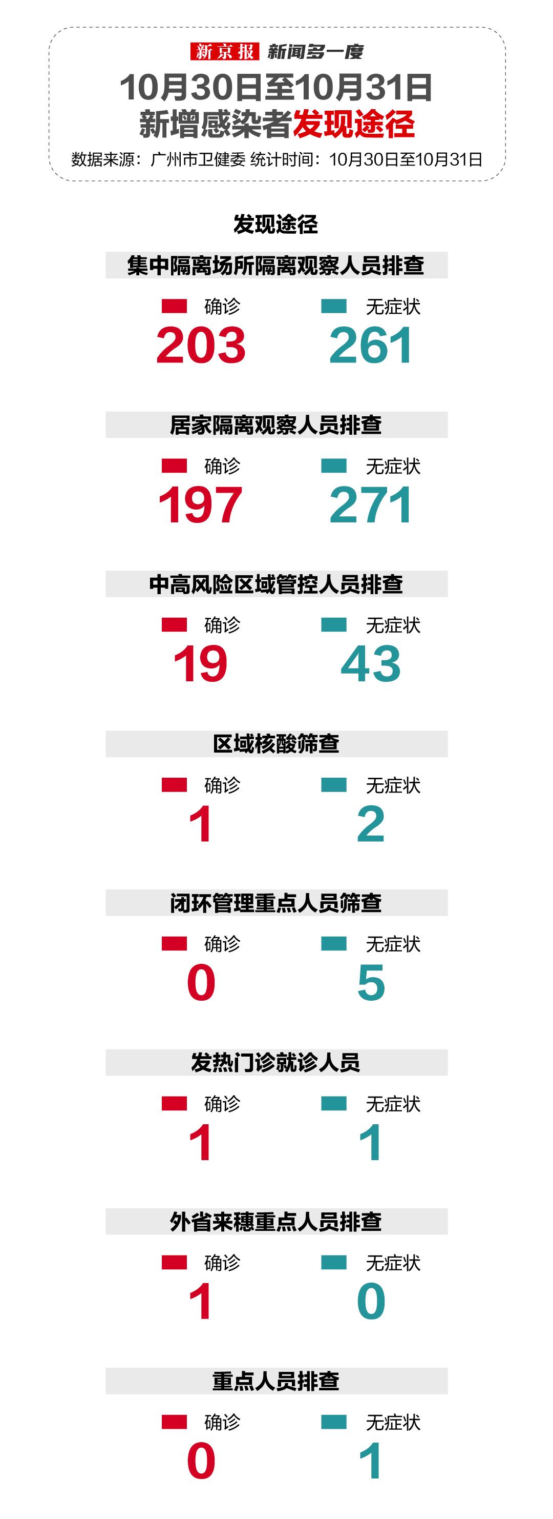 广州近日新闻最新头条,广州近日新闻最新头条，城市动态与经济热点