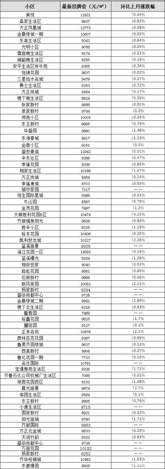 临淄最新房价走势及分析概述