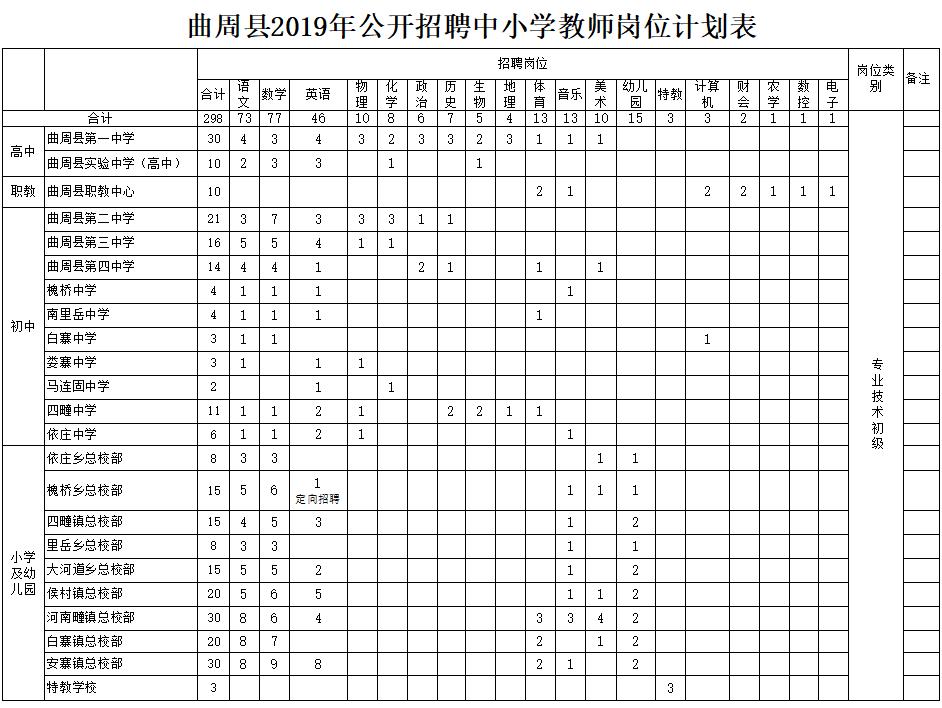 曲周最新招聘动态，共创未来，把握机遇！