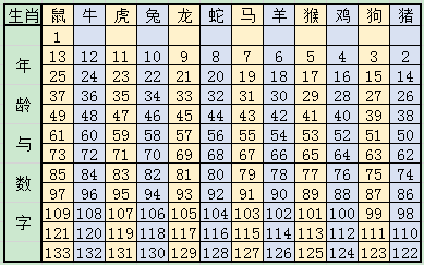 探索最新3D对应码表，解码技术奇迹的密钥