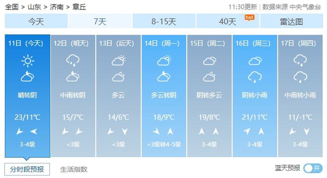 章丘最新天气更新报告