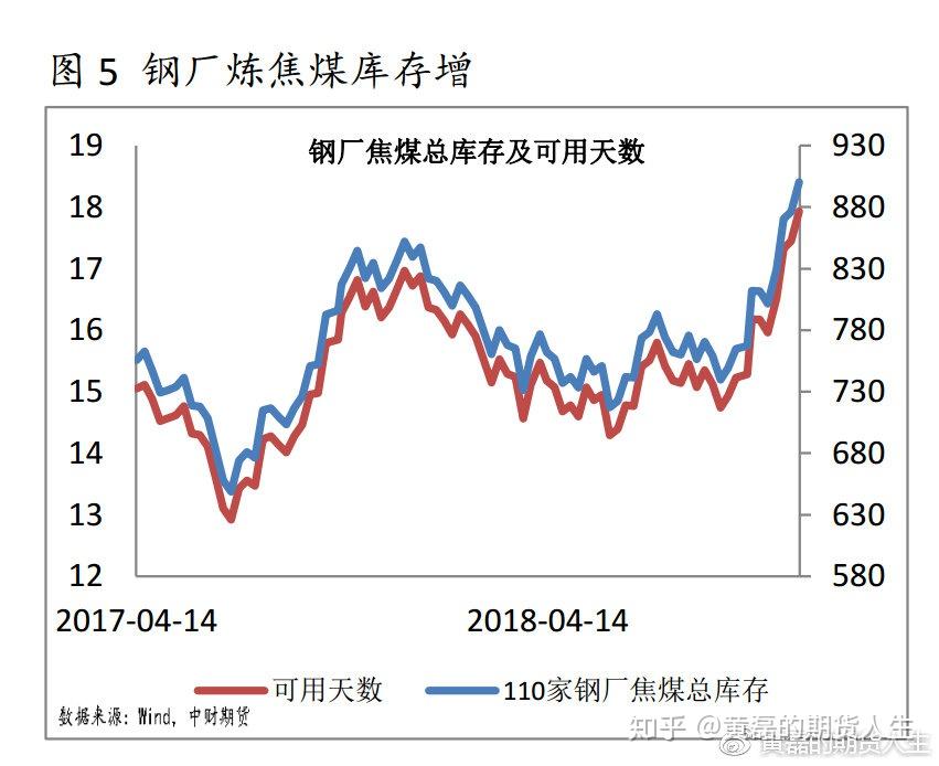 焦炭期货最新动态，市场动态、影响因素与前景展望