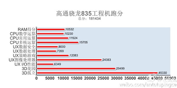 骁龙处理器最新旗舰835深度解析，技术细节全解析