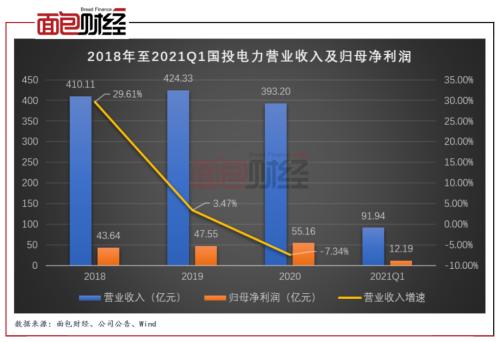 国投电力股票最新消息深度解析报告