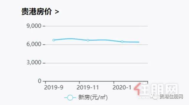 贵港房价走势最新消息，市场趋势、未来发展预测及房价动态分析