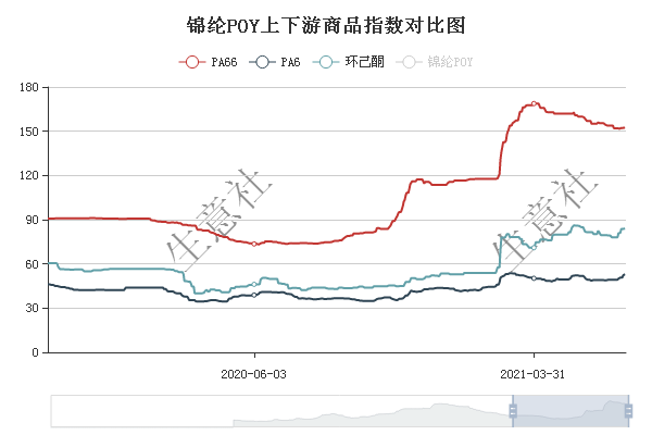 生意社环已酮最新价格动态分析发布