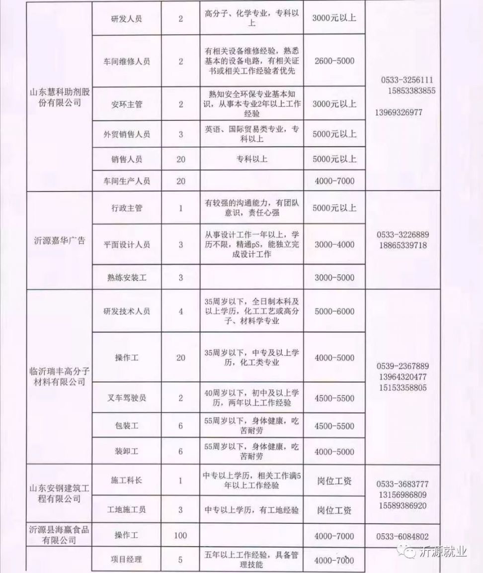 蓟县上仓最新招聘信息全面概览