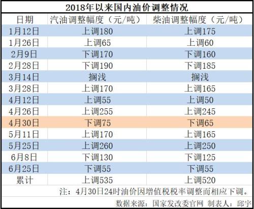 成品油调价窗口最新信息及市场走势与影响因素深度解析