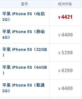 最新苹果5s报价汇总，市场走势与专业解析