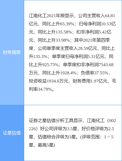 江南化工迈向新时代新征程的公告最新消息