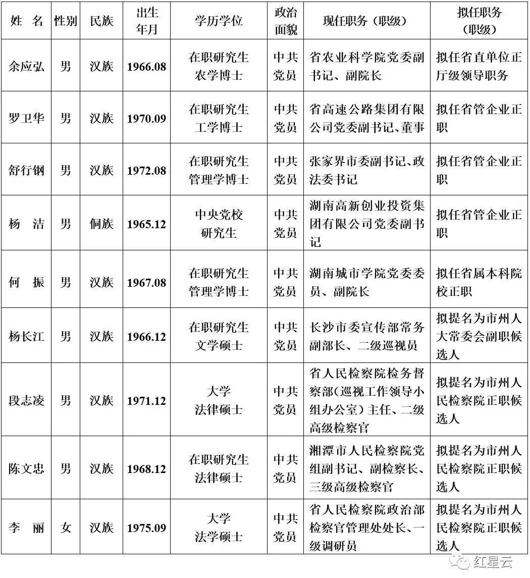 湖南省委人事公示，最新调整及未来展望