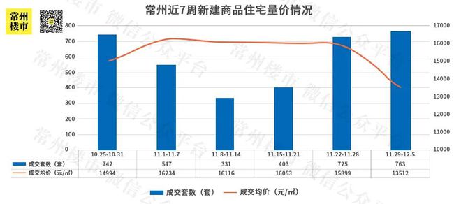 江苏常州房价动态，市场走势、影响因素与未来展望