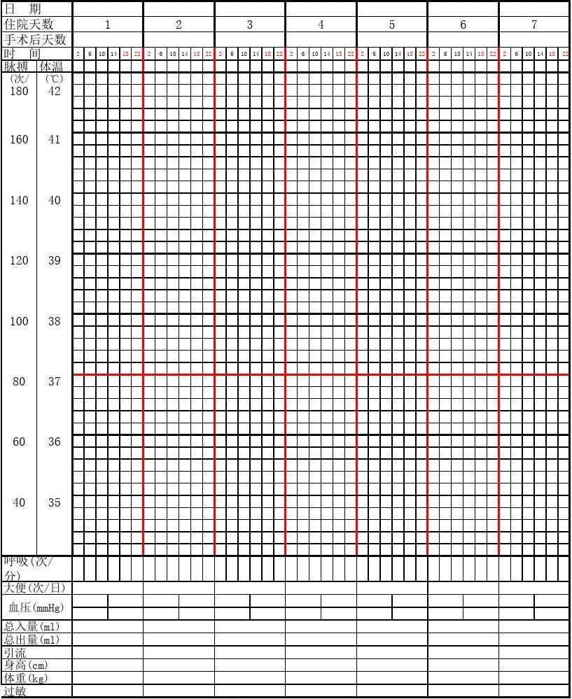 最新体温单绘制标准详解及指南