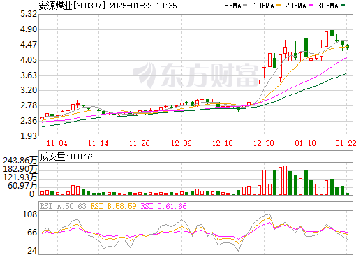 安源煤业重组最新消息深度解析与进展报告