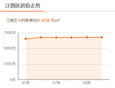 玉林房价走势最新消息及市场分析与预测