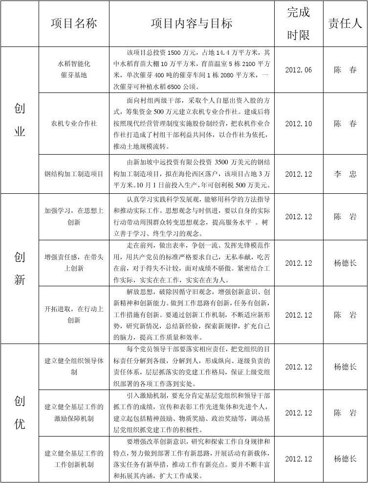 探索未知领域，2010年最新创业项目展望与启动策略