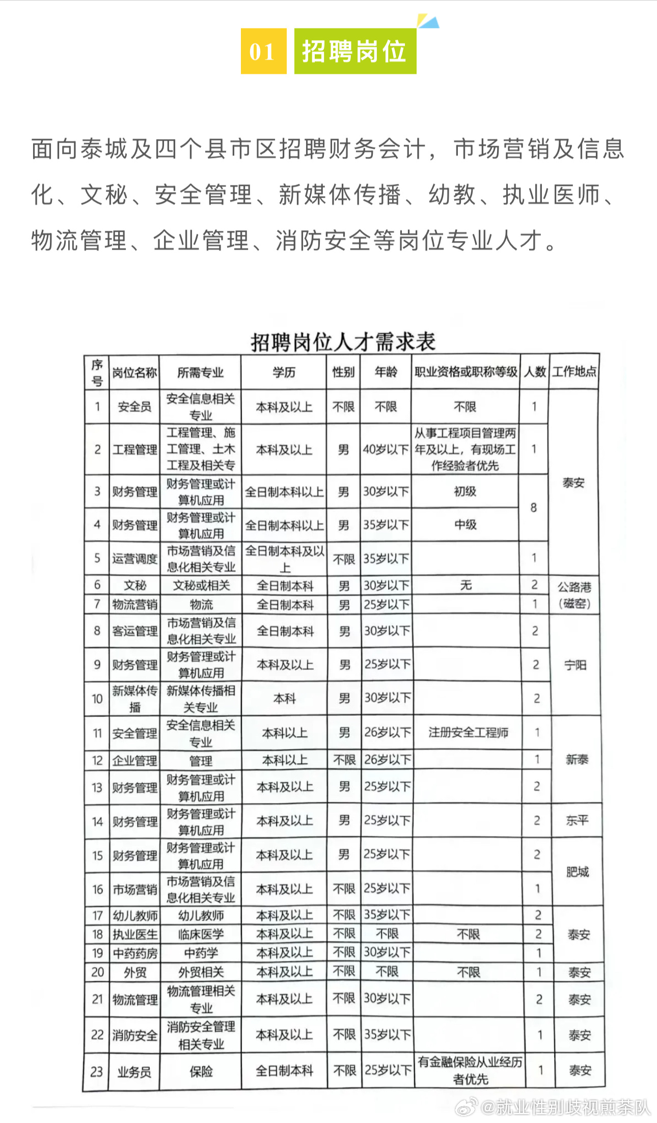 宜阳县最新招聘信息全面概览