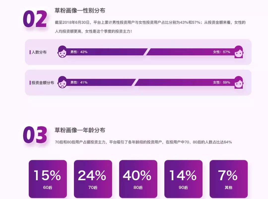 草根投资平台最新动态深度解析