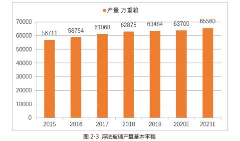 全国纯碱库存最新动态，市场走势分析与展望