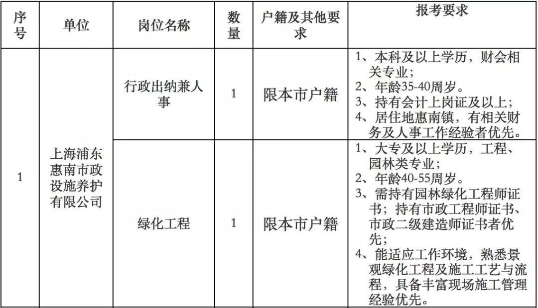 南汇惠南最新招聘信息全面概览