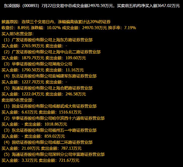 东凌国际最新消息全面解析与透视