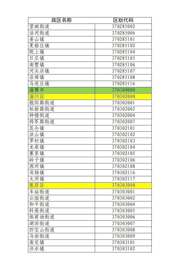 最新行政区划代码查询，快速获取准确行政地域信息