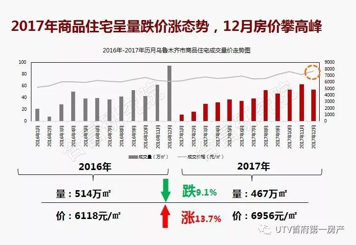 新疆房价走势最新消息及趋势分析与展望