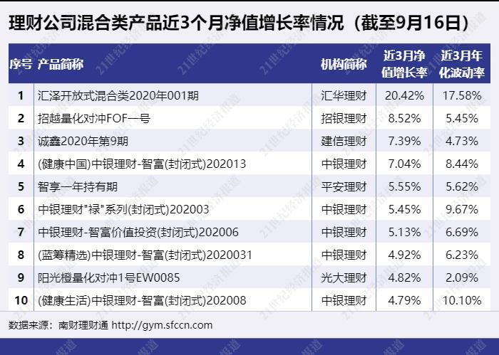 揭秘2016年最新理财产品，多元化投资与个性化理财方案的崛起之路