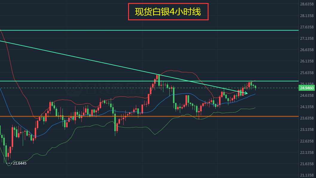 最新白银行情分析建议及市场动态解读