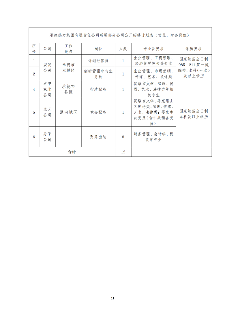 最新热电厂招聘信息概览，各热电厂招聘启事及职位更新速递