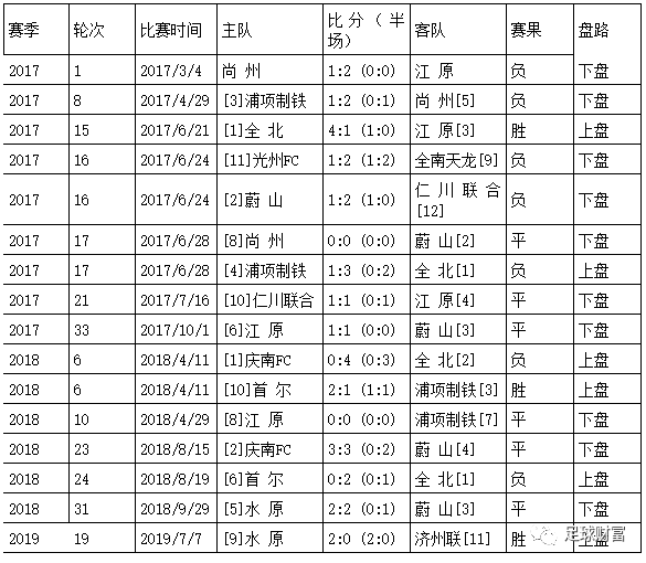 最新欧赔对比分析，洞悉赛事动态，精准预测胜负大战！